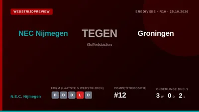N.E.C. Nijmegen speelt zondag thuis tegen Groningen in een poging de reeks van vier gelijke spelen te doorbreken
