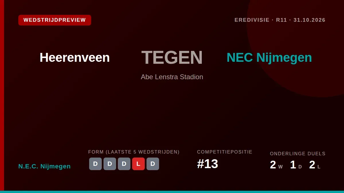 N.E.C. Nijmegen speelt zaterdagavond om 18:45 uur uit bij sc Heerenveen, een duel dat volgt op een reeks van vijf...