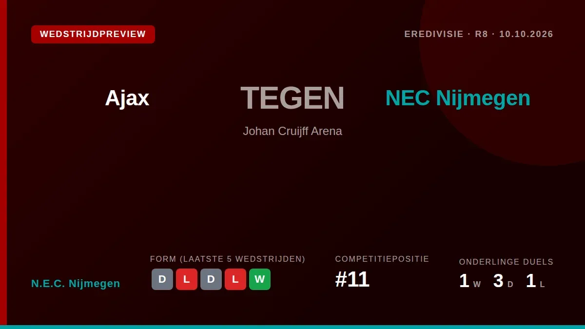 N.E.C. Nijmegen speelt zaterdagavond uit tegen Ajax in de Johan Cruijff Arena, een duel dat volgt op een lastige reeks...