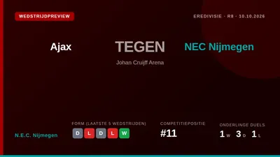 N.E.C. Nijmegen speelt zaterdagavond uit tegen Ajax in de Johan Cruijff Arena, een duel dat volgt op een lastige reeks...