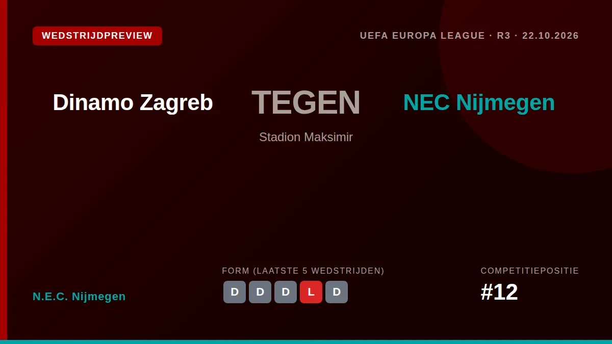 NEC Nijmegen speelt donderdag in de Europa League tegen Dinamo Zagreb, een duel dat volgt op een reeks van vijf...