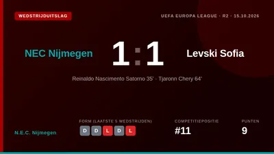 N.E.C. Nijmegen: Tjaronn Chery zorgde donderdag voor de gelijkmaker in de 64e minuut, waarmee N.E.C