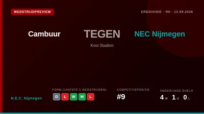 N.E.C. Nijmegen heeft te maken met vijf afwezigen voor het uitduel bij SC Cambuur, waaronder aanvaller D